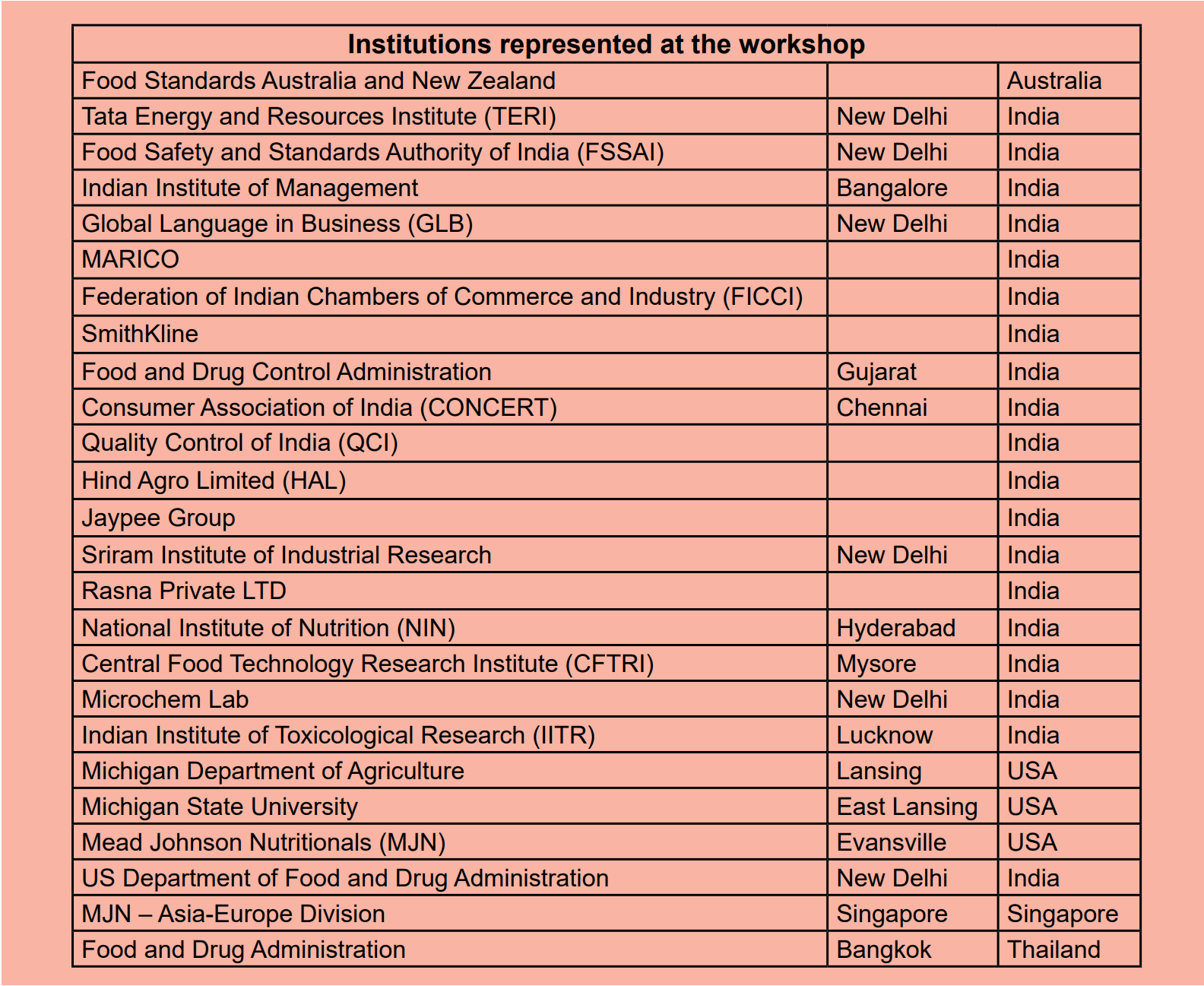 Institutions represented at the workshop